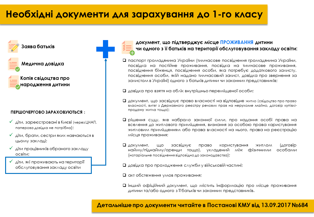 Фото: Департамент образования КГГА