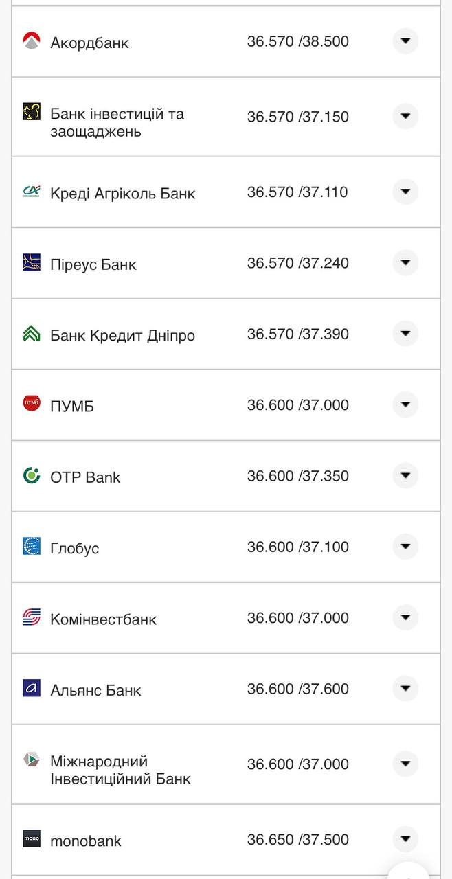 Курс конвертации доллара в банках при оплате картой 8 августа.