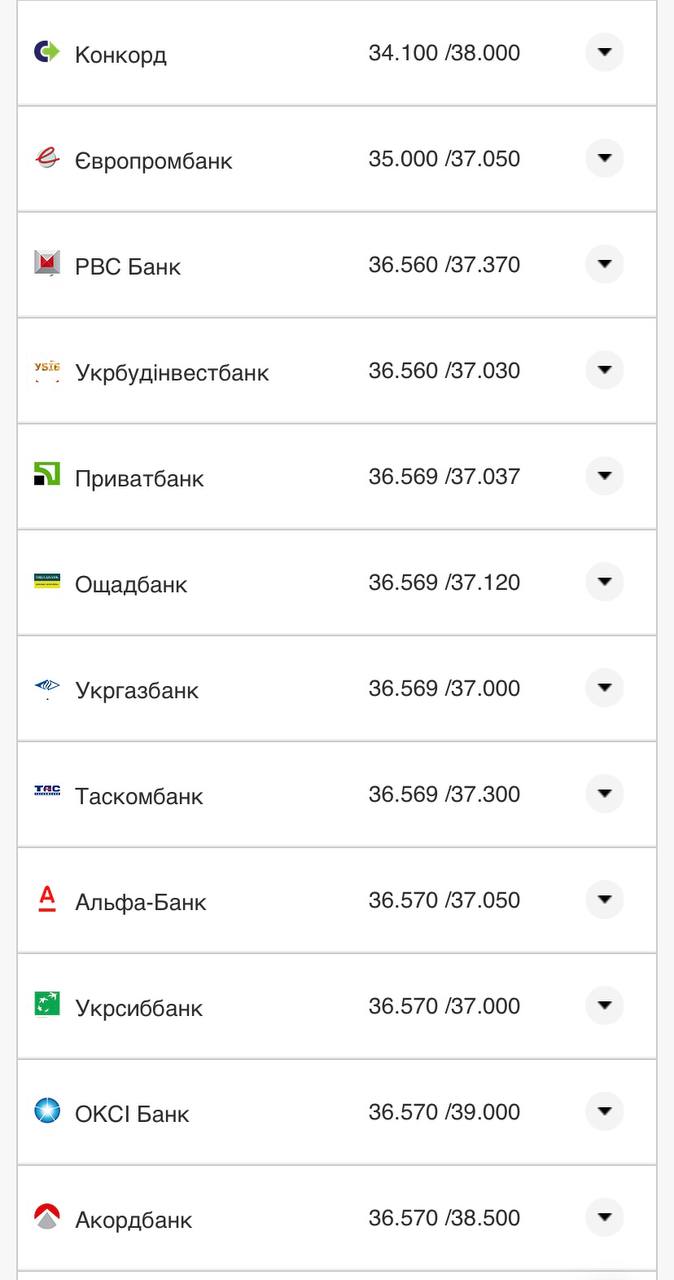 Курс конвертации доллара в банках при оплате картой 9 августа.