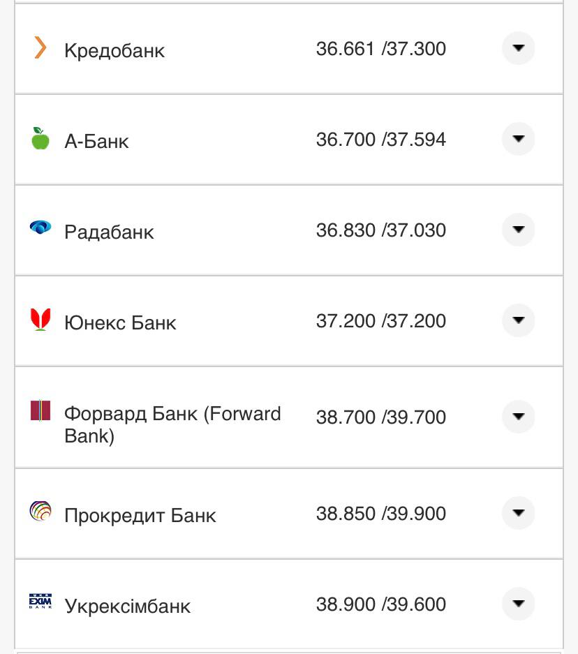 Курс конвертации доллара в банках при оплате картой 8 августа.