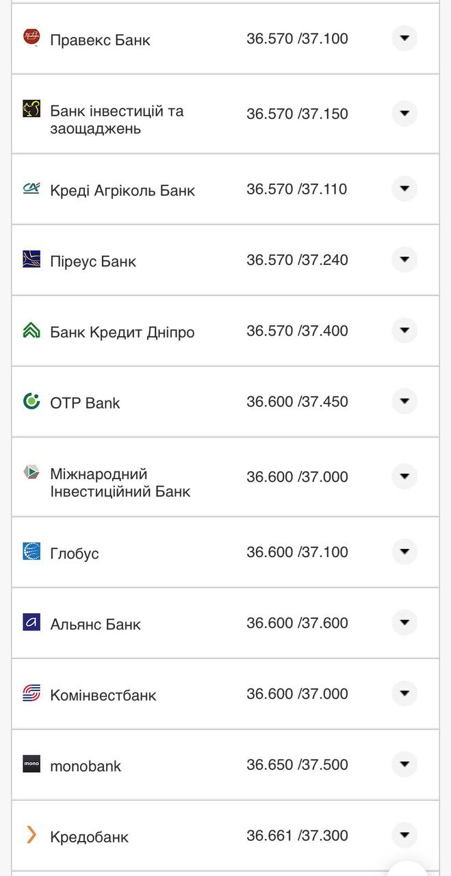 Курс конвертации доллара в банках при оплате картой 9 августа.