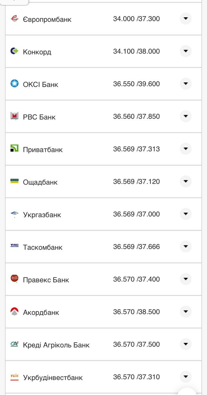 Курс конвертации доллара в банках при оплате картой.