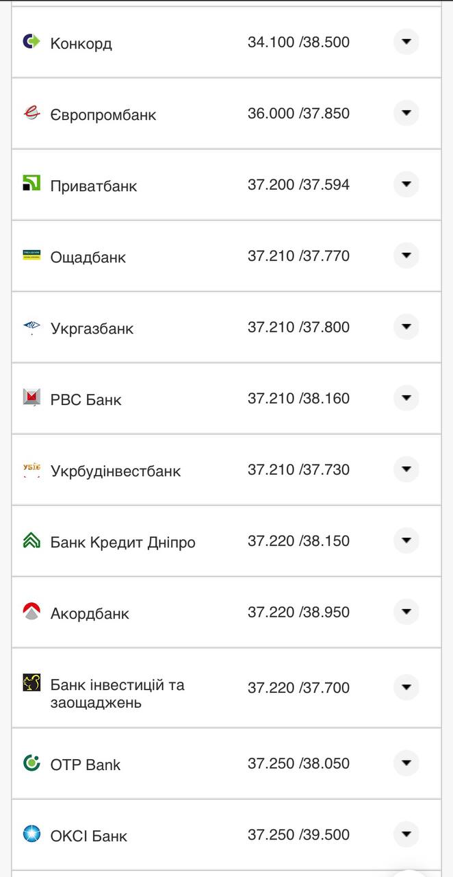 Курс конвертации евро в банках при оплате картой 8 августа.