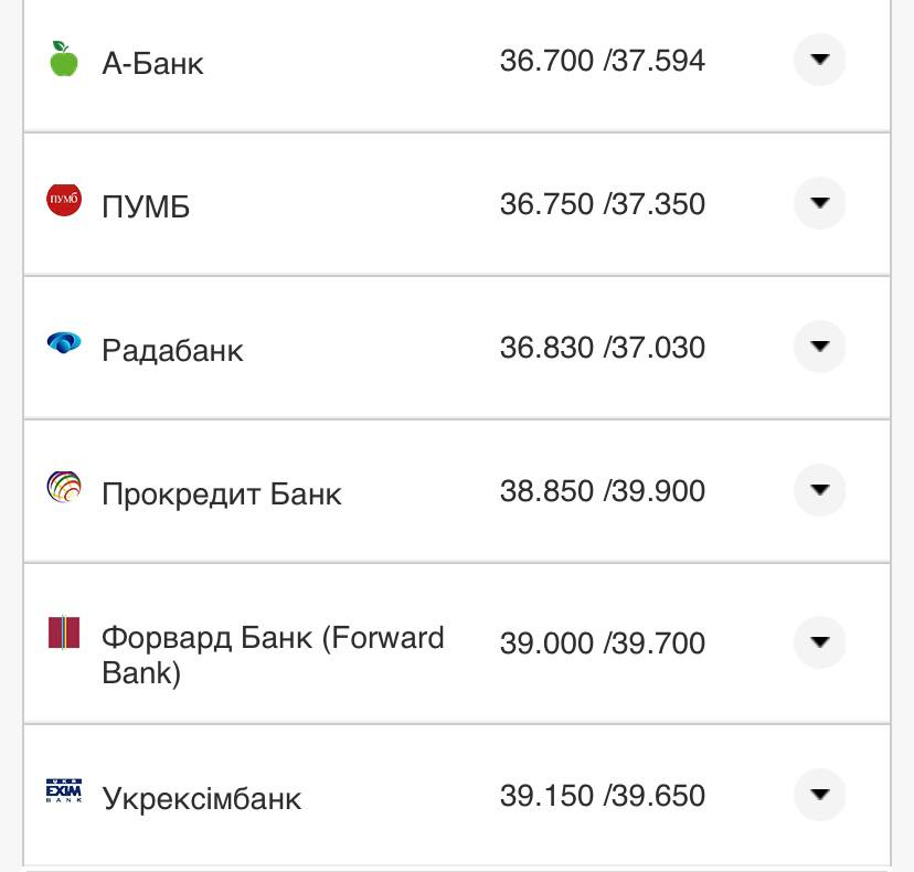 Курс конвертации доллара в банках при оплате картой 9 августа.