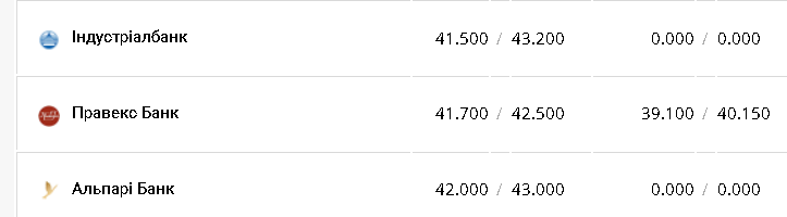 Курс валют в Украине 18 февраля 2023: сколько стоит доллар и евро фото 8 7