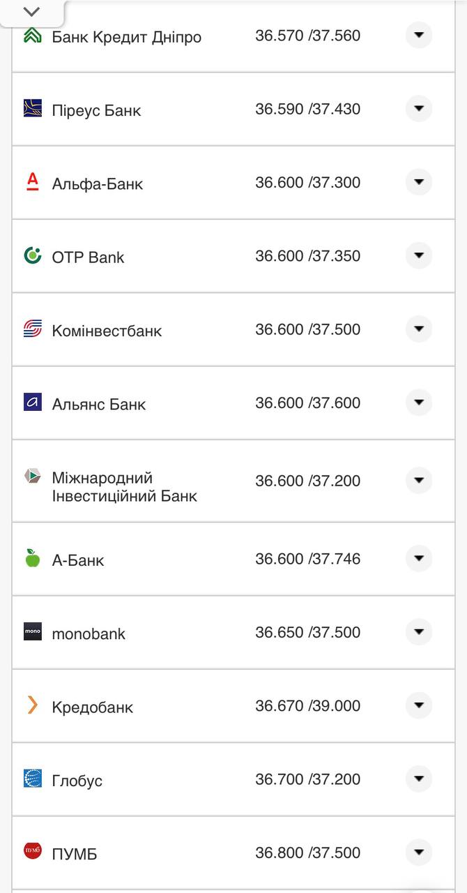 Курс конвертации доллара в банках при оплате картой.