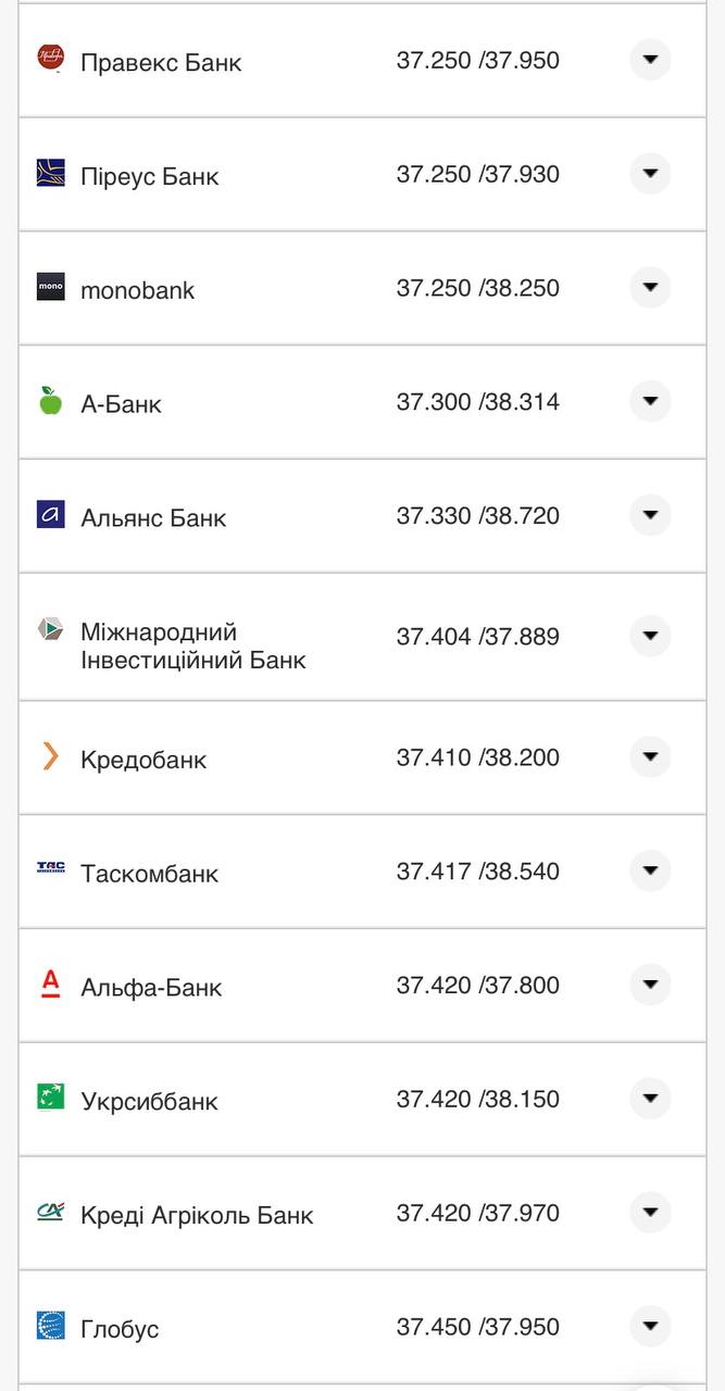 Курс конвертации евро в банках при оплате картой 8 августа.