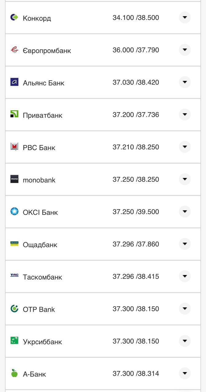Курс конвертации евро в банках при оплате картой 9 августа.