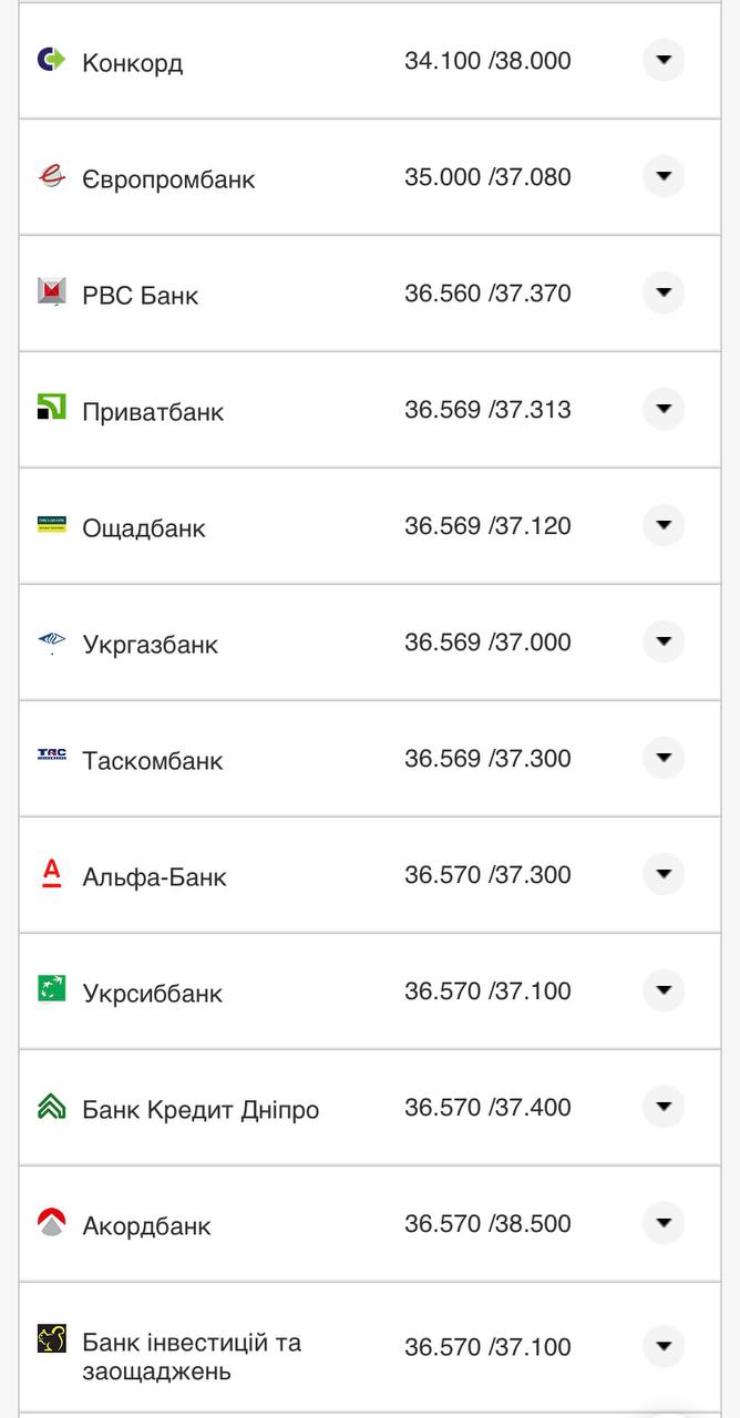 Курс конвертации доллара в банках при оплате картой 11 августа.