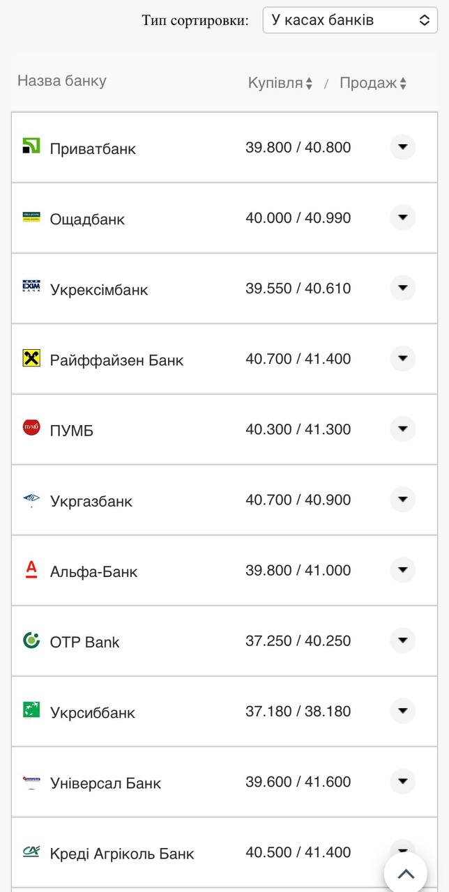 Курс євро у банках.