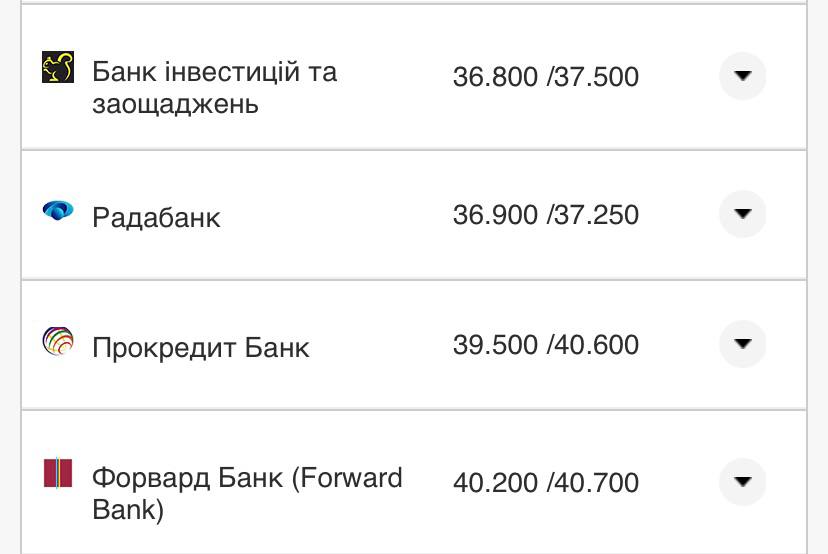 Курс конвертации доллара в банках при оплате картой.