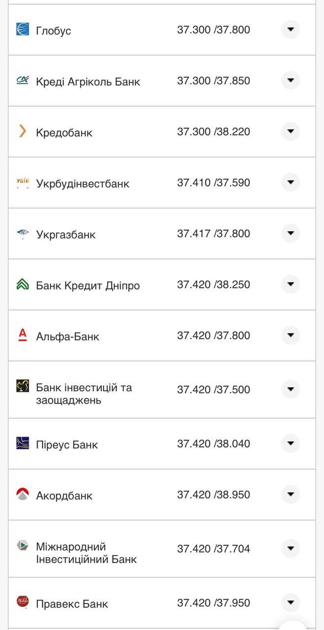 Курс конвертации евро в банках при оплате картой 9 августа.