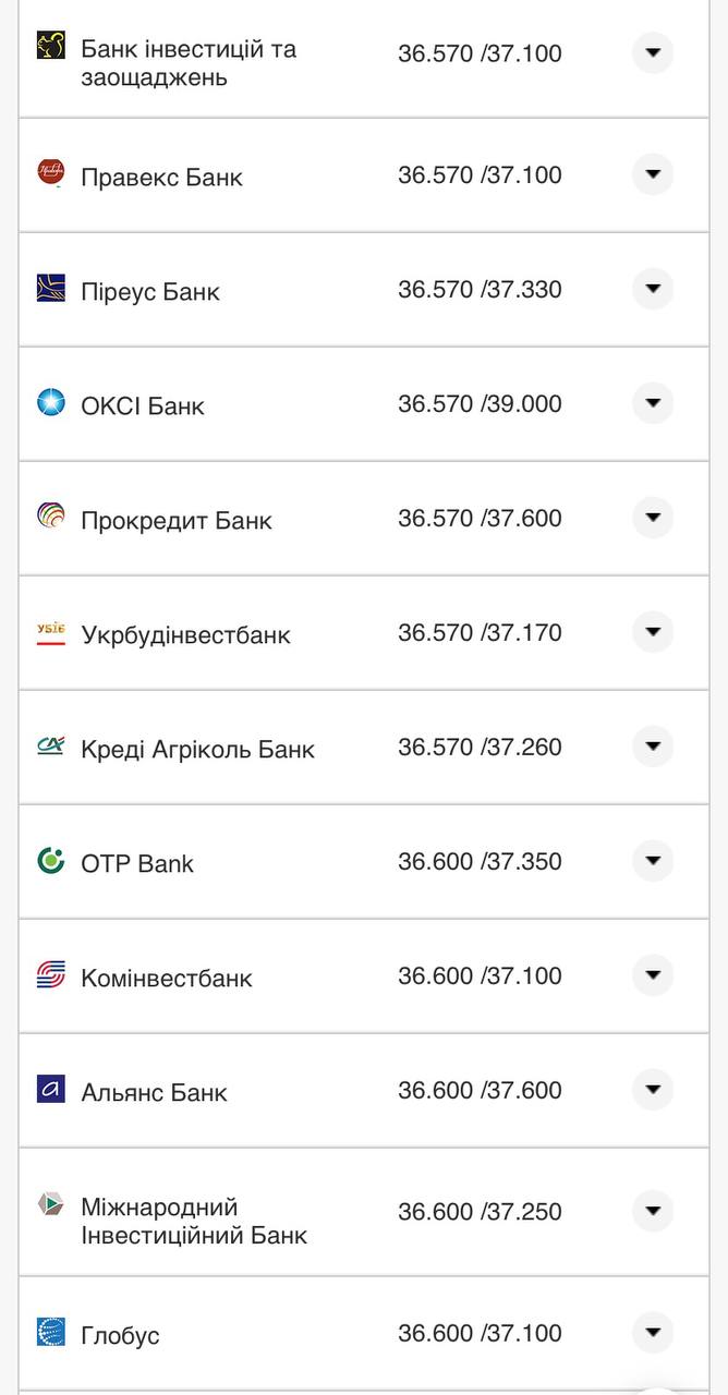 Курс конвертации доллара в банках при оплате картой 11 августа.