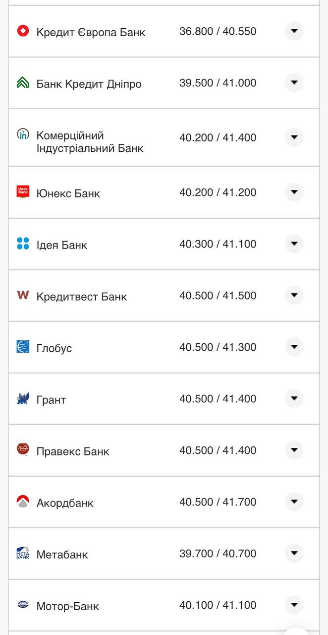 Курс євро у банках.