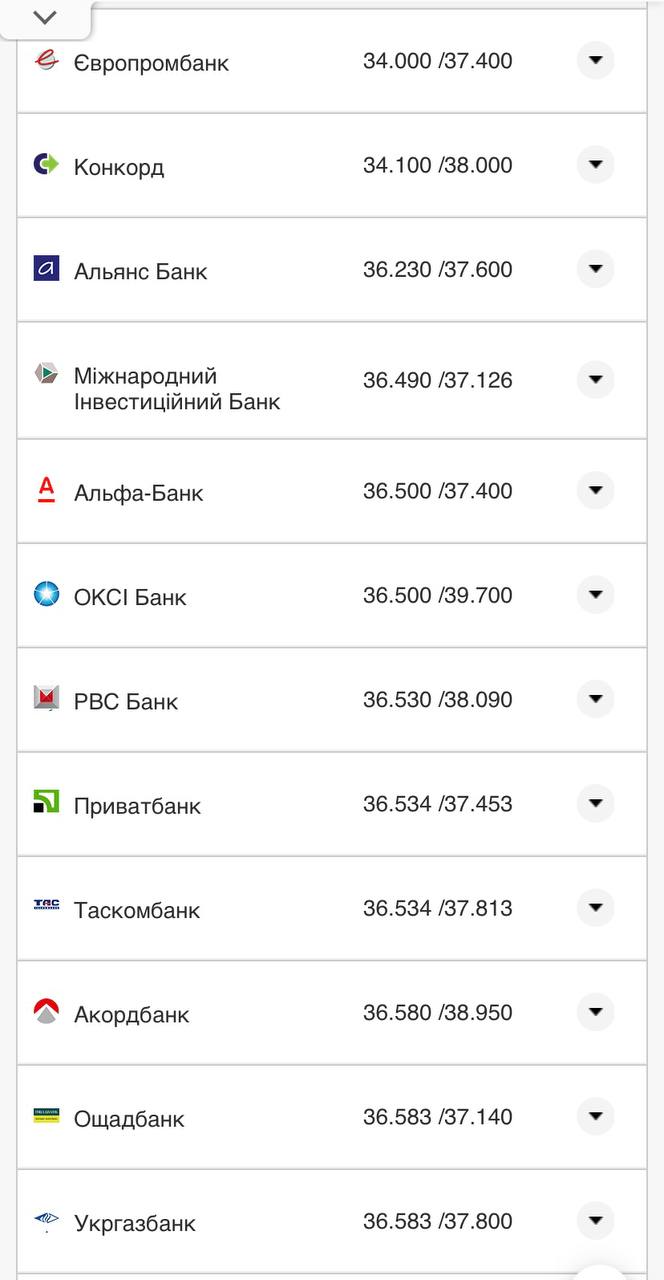 Курс конвертации евро в банках при оплате картой.
