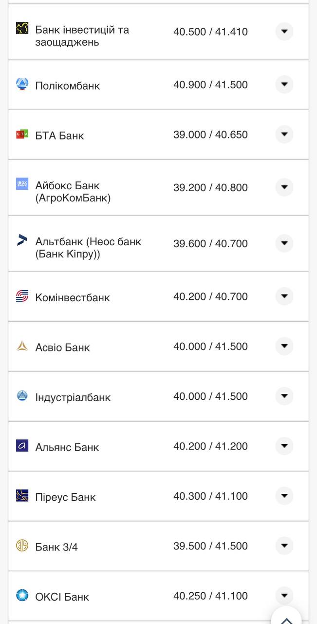 Курс євро у банках.