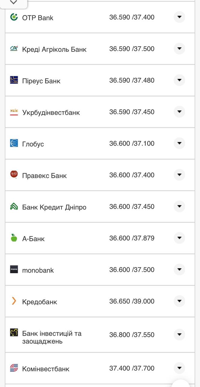 Курс конвертации евро в банках при оплате картой.