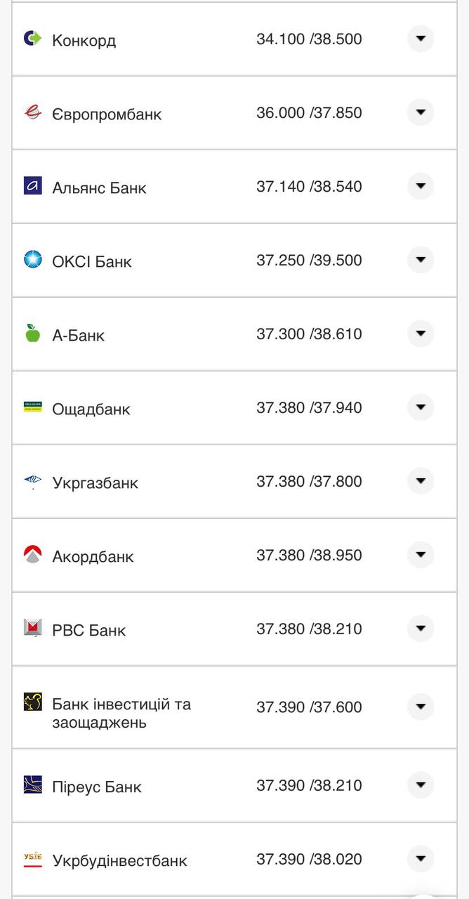 Курс конвертации евро в банках при оплате картой 11 августа.