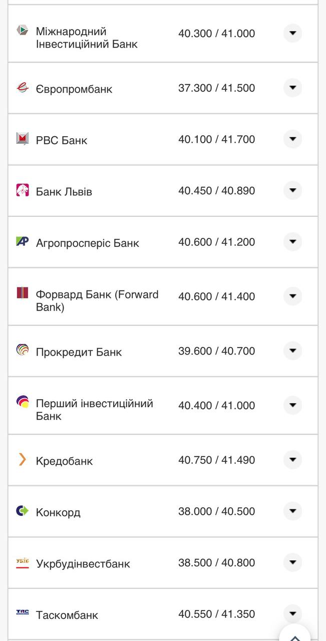 Курс євро у банках.