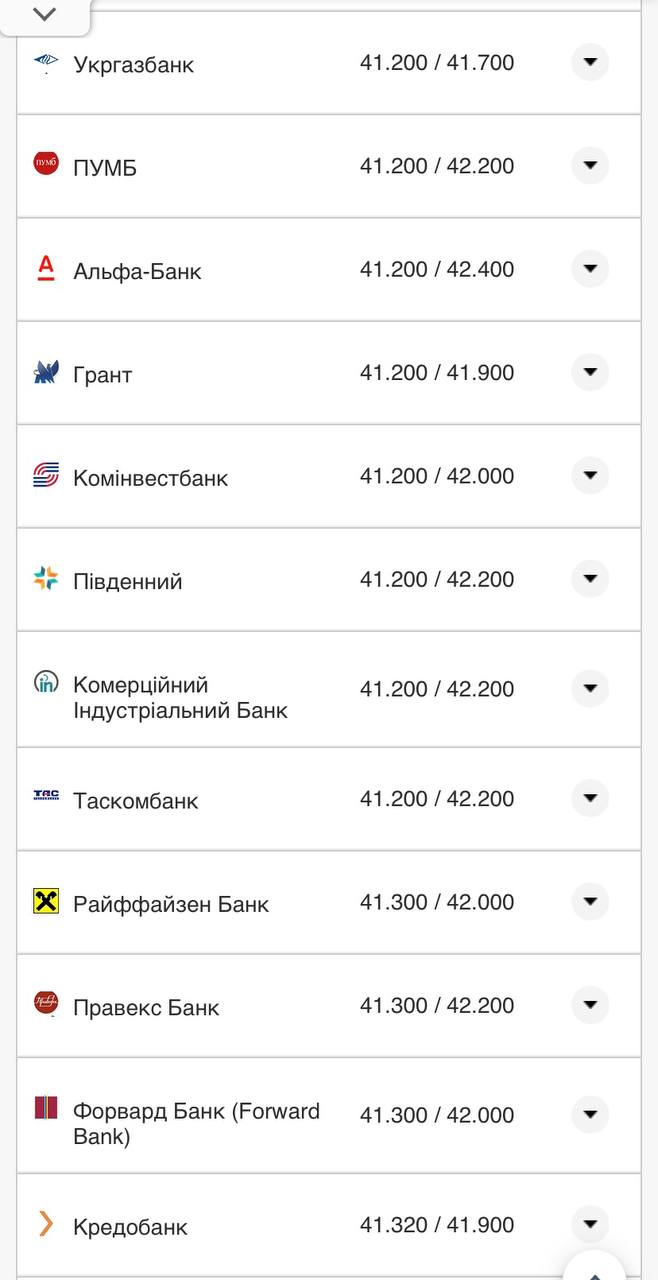 Курс доллара в кассах банков.