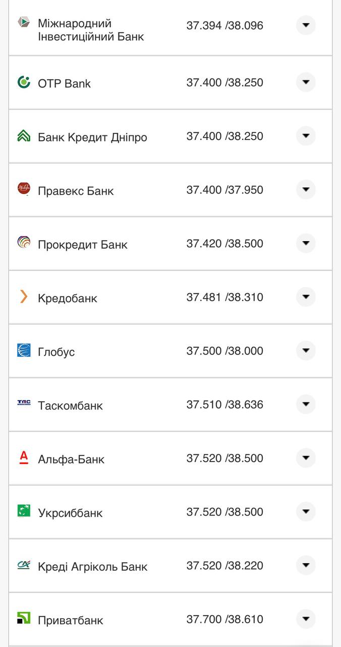 Курс конвертации евро в банках при оплате картой 11 августа.