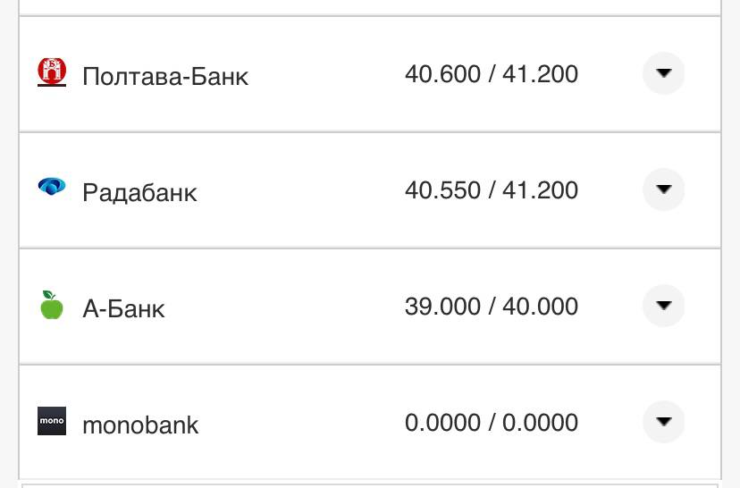 Курс євро у банках.