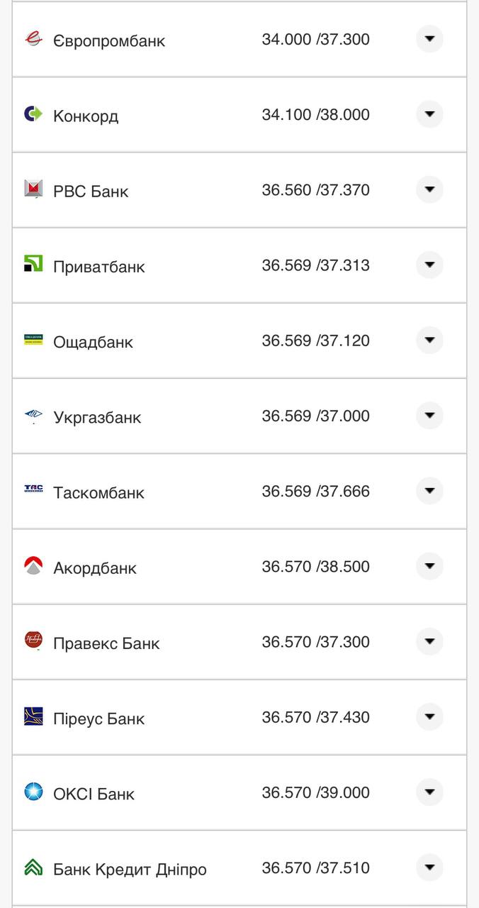 Курс конвертації долара у банках при оплаті карткою.
