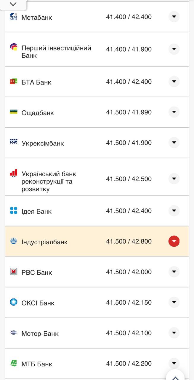 Курс доллара в кассах банков.