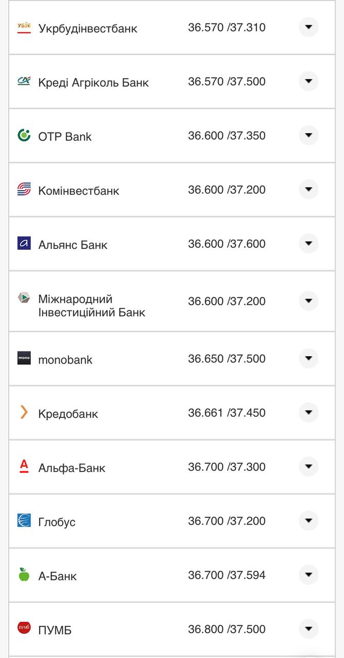 Курс конвертації долара у банках при оплаті карткою.