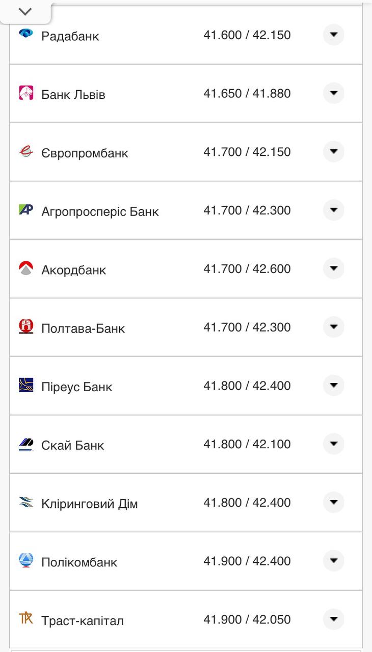 Курс доллара в кассах банков.