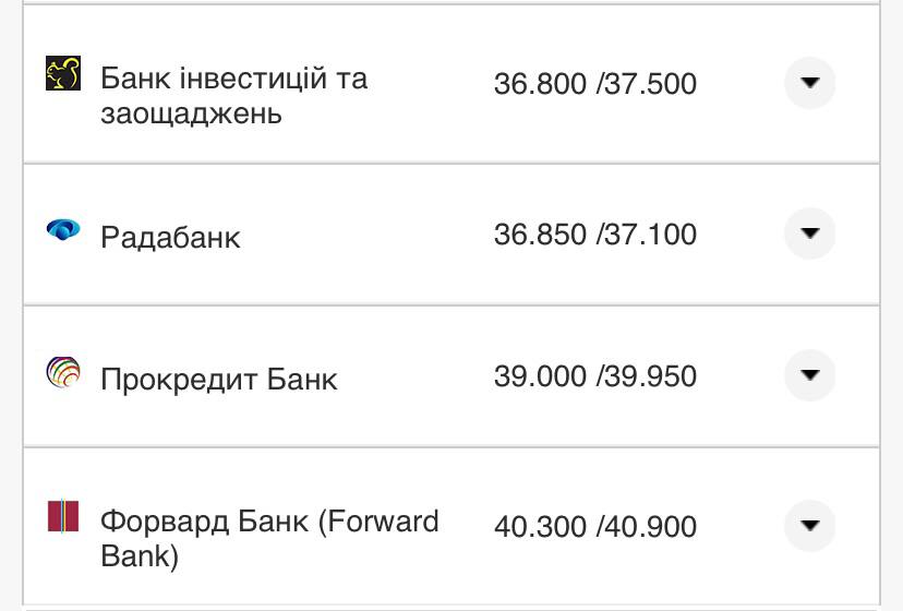 Курс конвертації долара у банках при оплаті карткою.