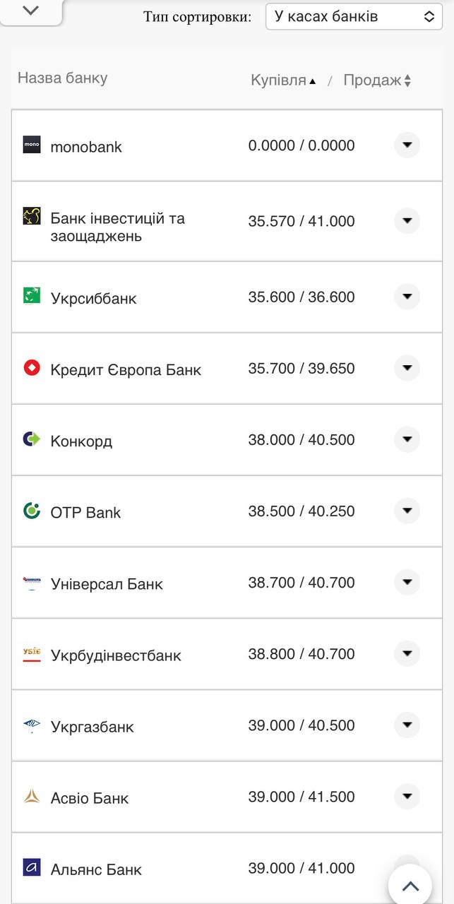 Курс евро в кассах банков