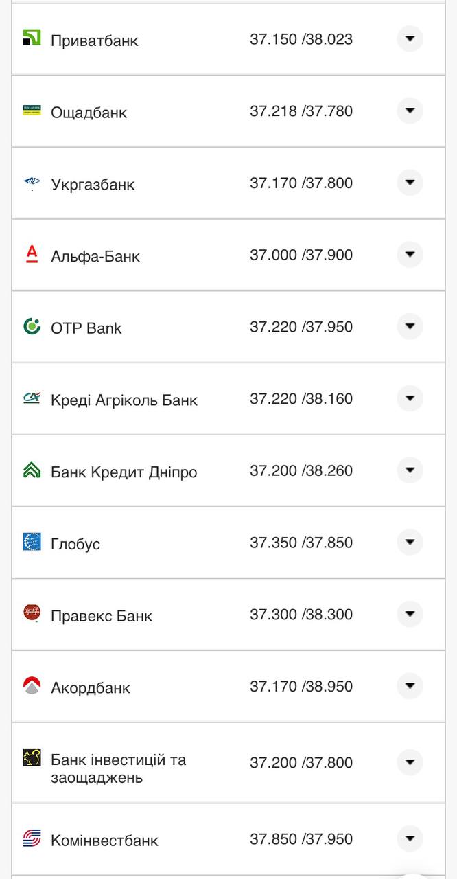 Курс конвертації дєвро у банках при оплаті карткою.