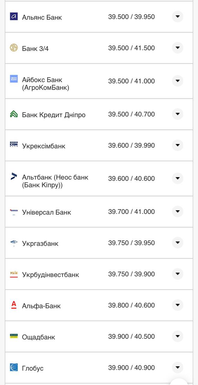 Курс доллара в банках.