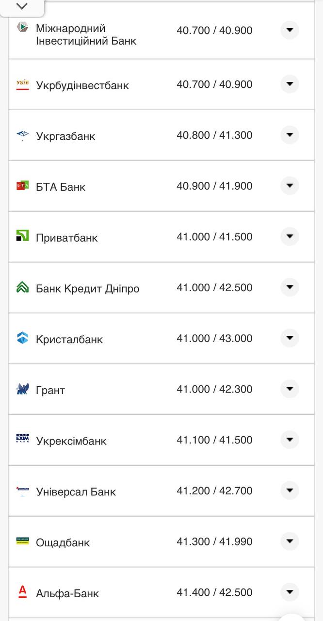 Курс доллара в кассах банков.