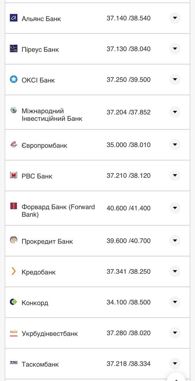 Курс конвертації дєвро у банках при оплаті карткою.