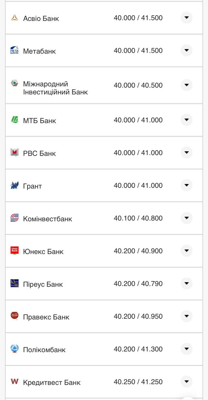 Курс доллара в банках.