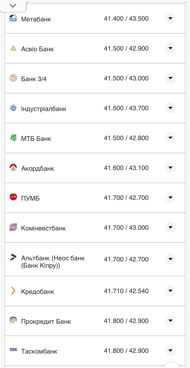 Курс доллара в кассах банков.