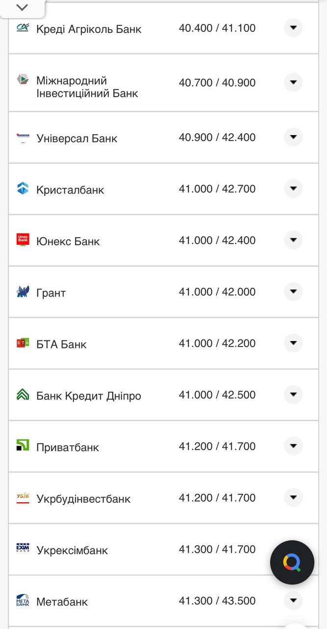 Курс доллара в кассах банков.