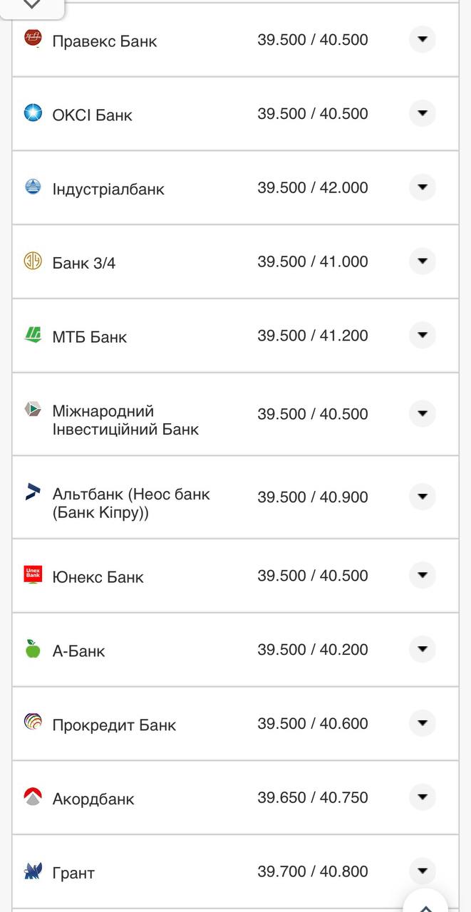 Курс евро в кассах банков