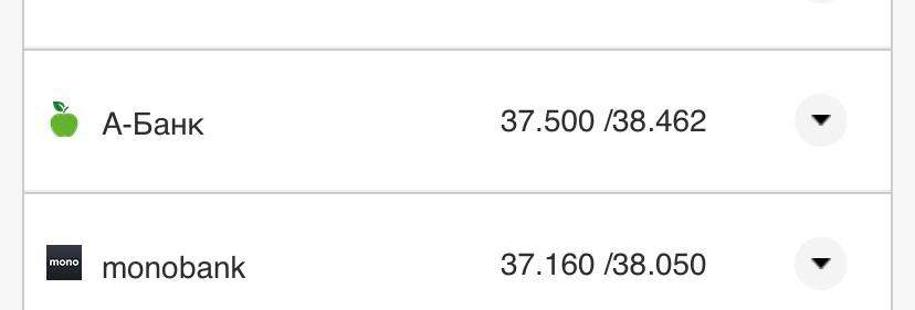 Курс конвертації дєвро у банках при оплаті карткою.