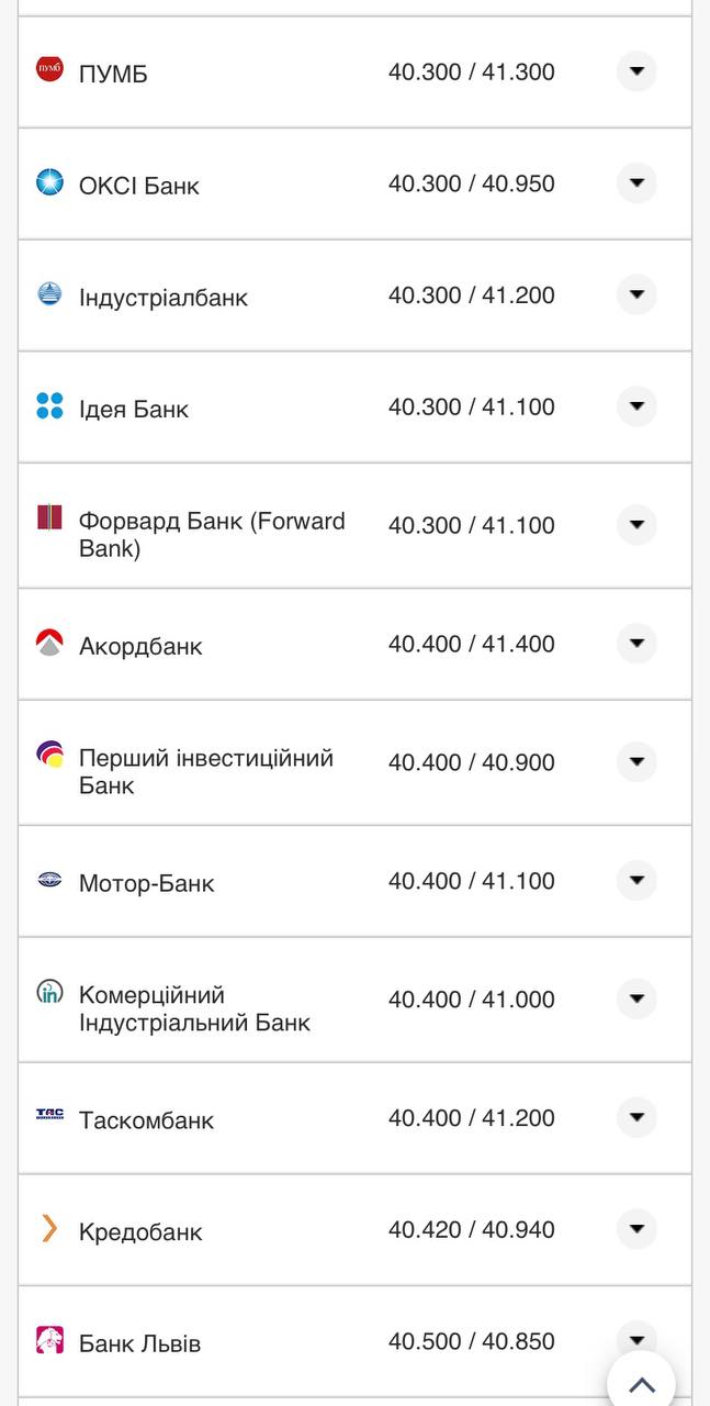 Курс доллара в банках.