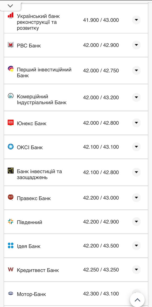 Курс доллара в кассах банков.