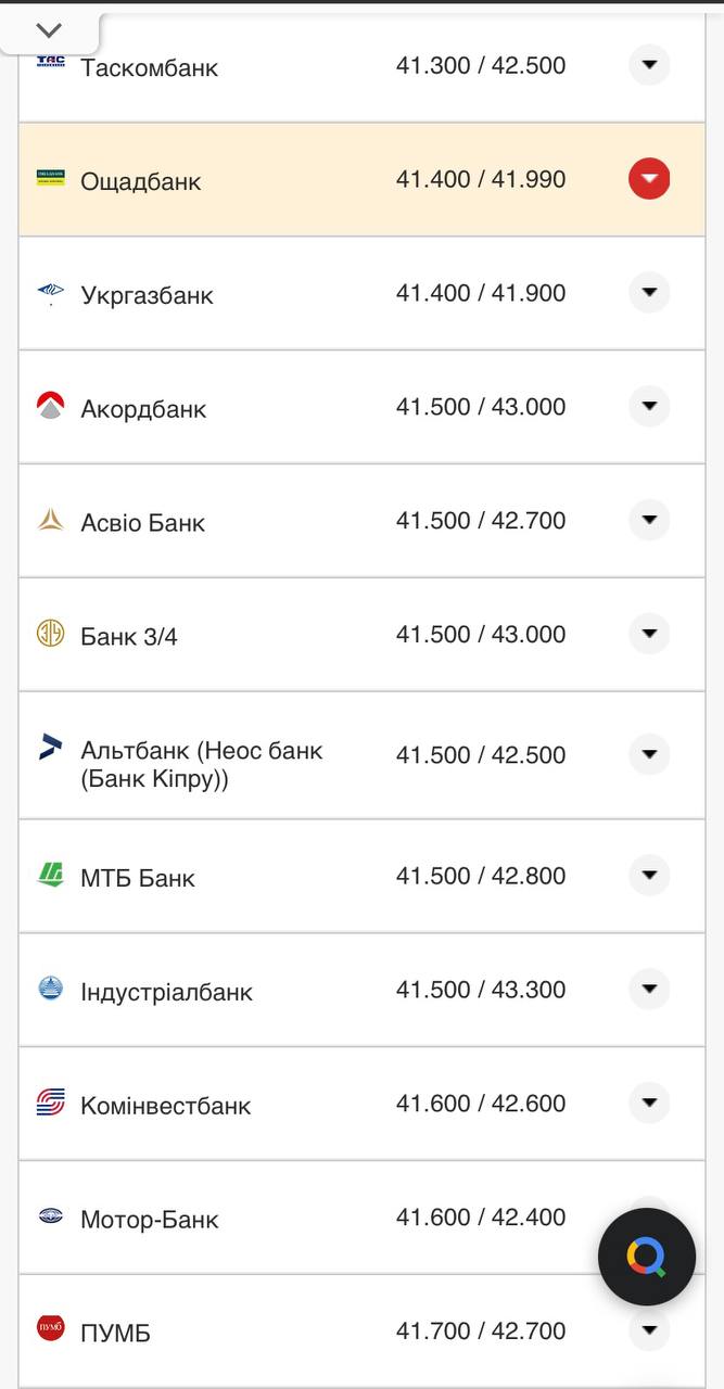 Курс доллара в кассах банков.