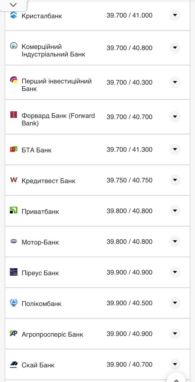 Курс евро в кассах банков