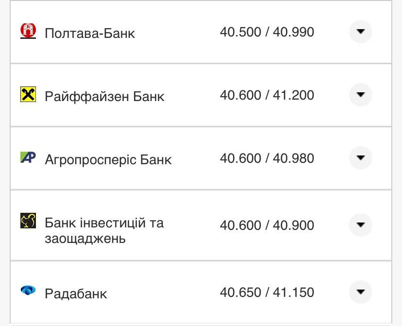 Курс доллара в банках.