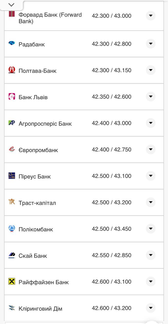 Курс доллара в кассах банков.