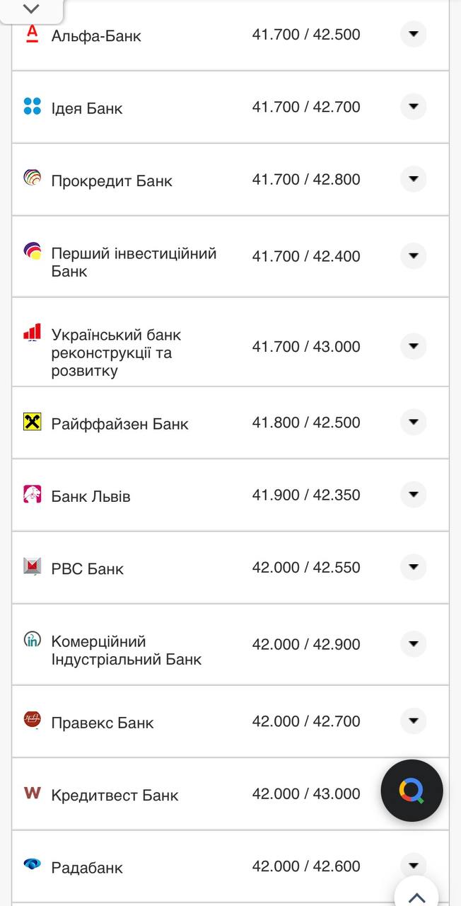 Курс доллара в кассах банков.