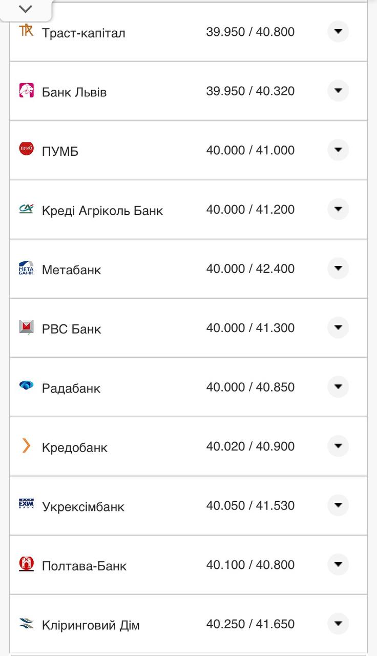 Курс евро в кассах банков