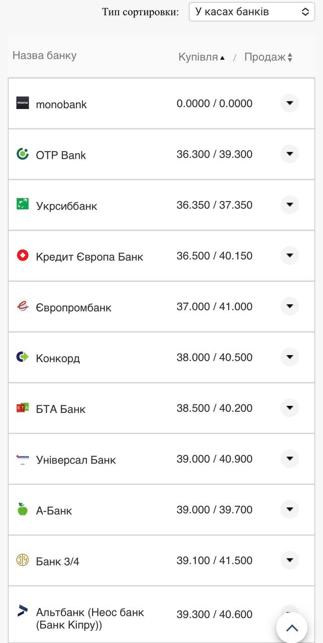 Курс евро в банках